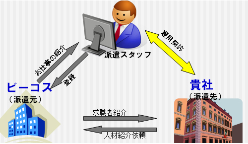 �����l�l�ޏЉ�